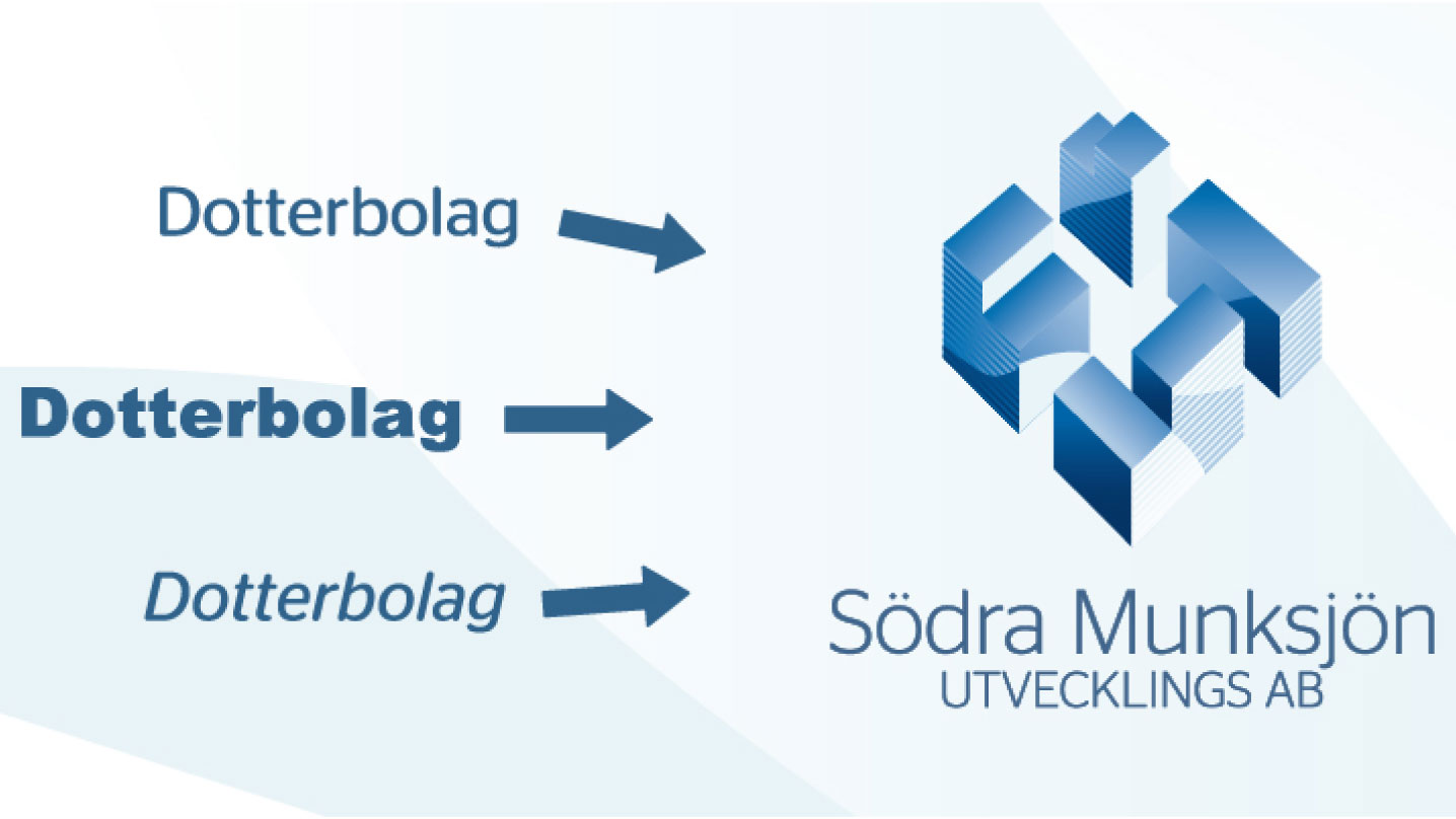 Tre texter som säger "Dotterbolag" med varsin pil som pekar mot Södra Munksjön Utvecklings AB:s logga.