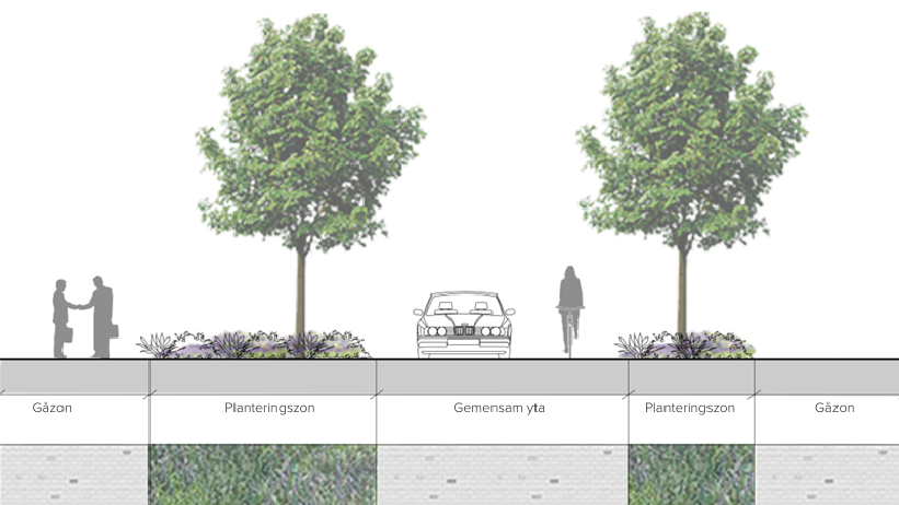Illustrerad bild på hur gatan delas upp mellan trafikanter, cyklar, gående och grönska